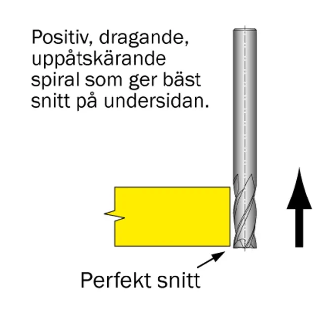 Cobolt Spiralfräs D=8 L=22 TL=76 S=8